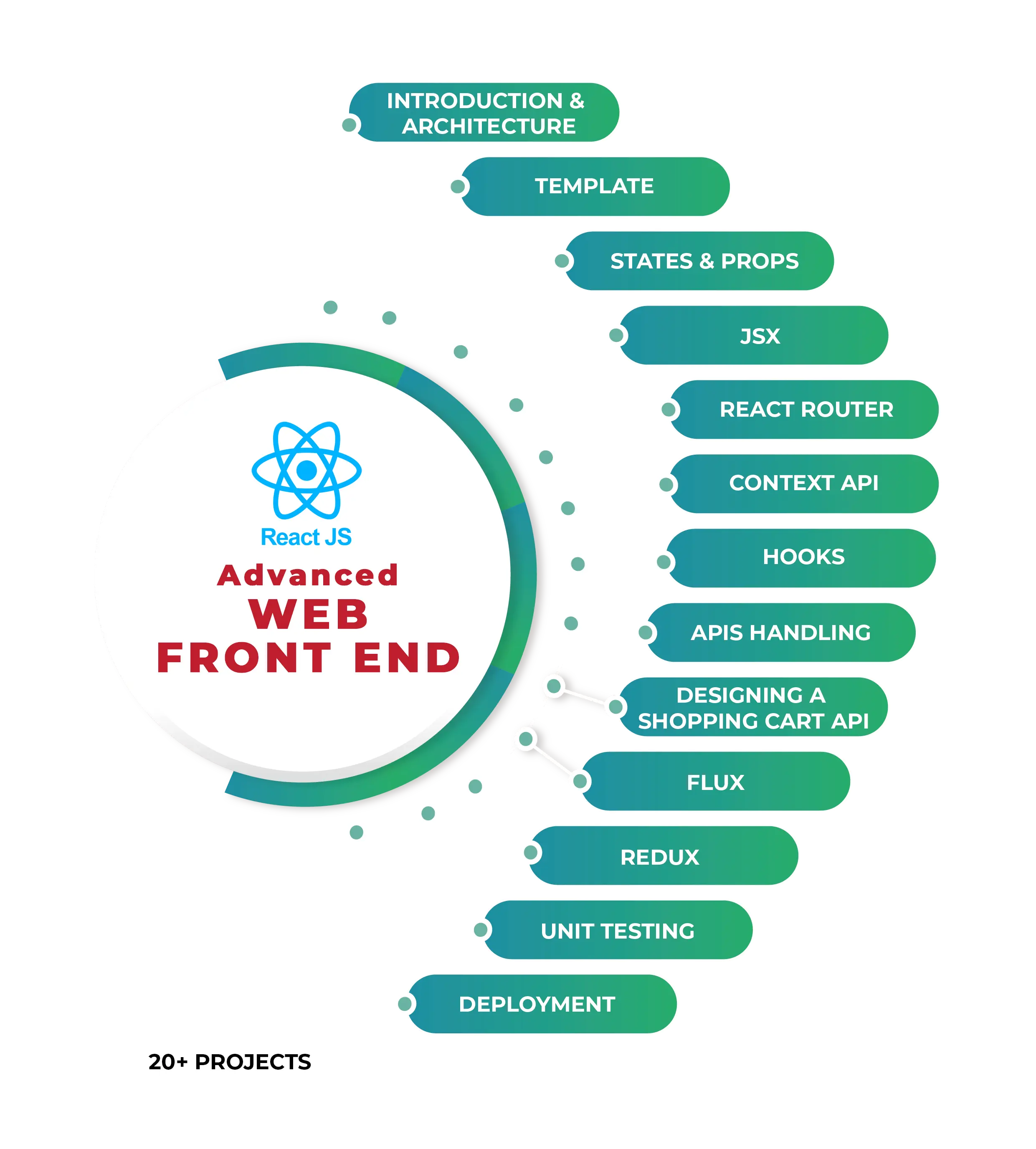 advanced frontend