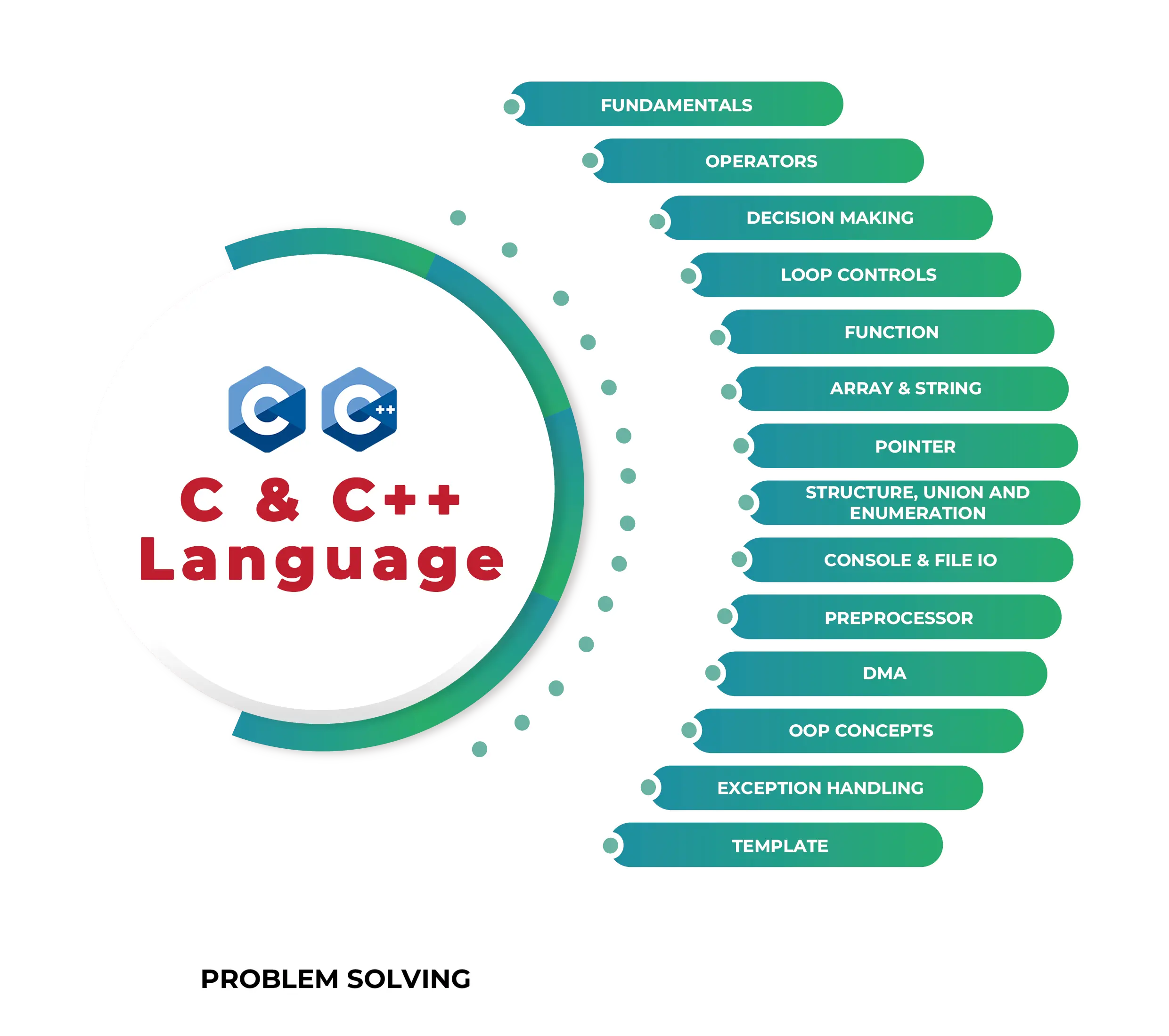 c and c++ programming