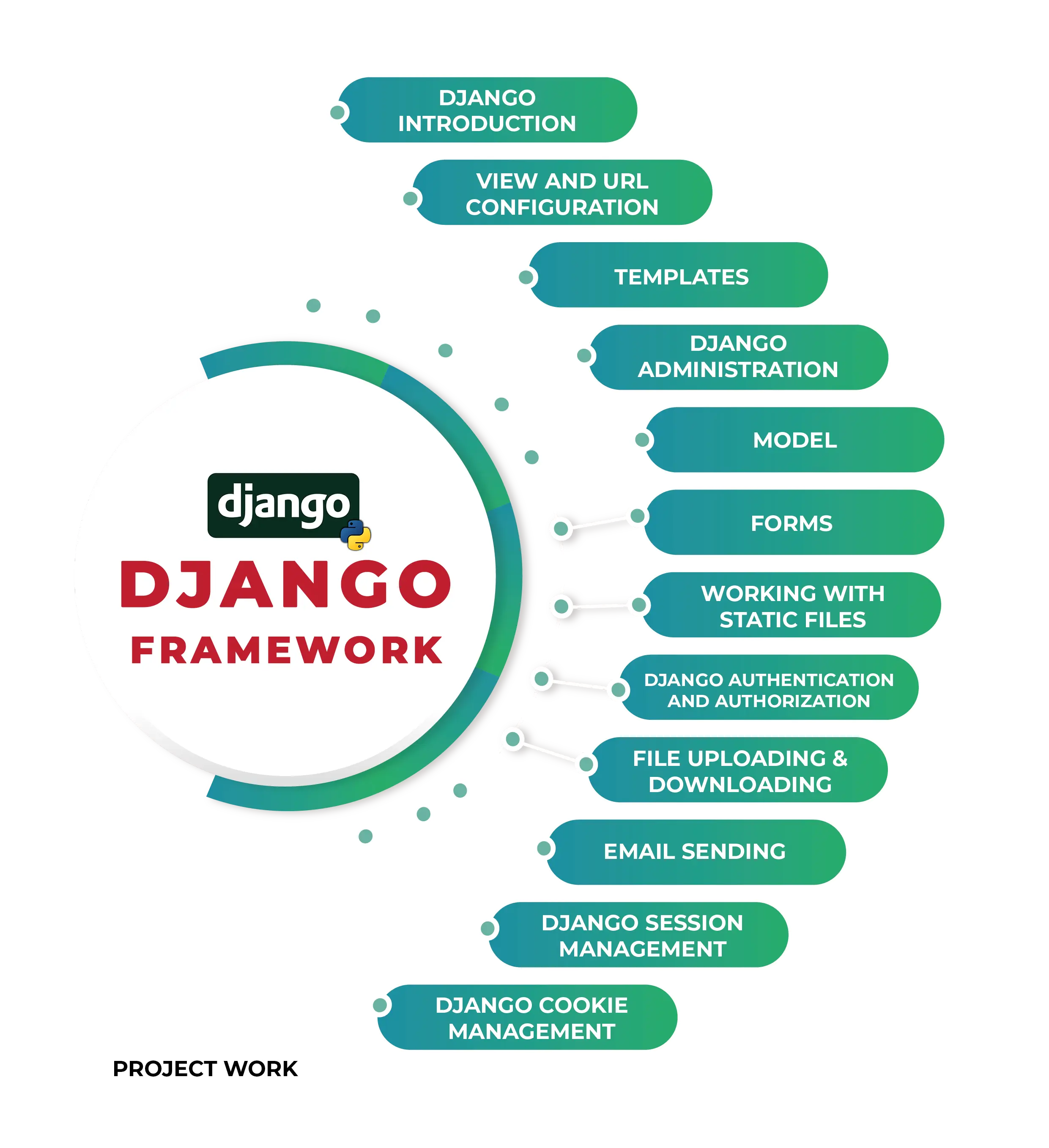 django framework